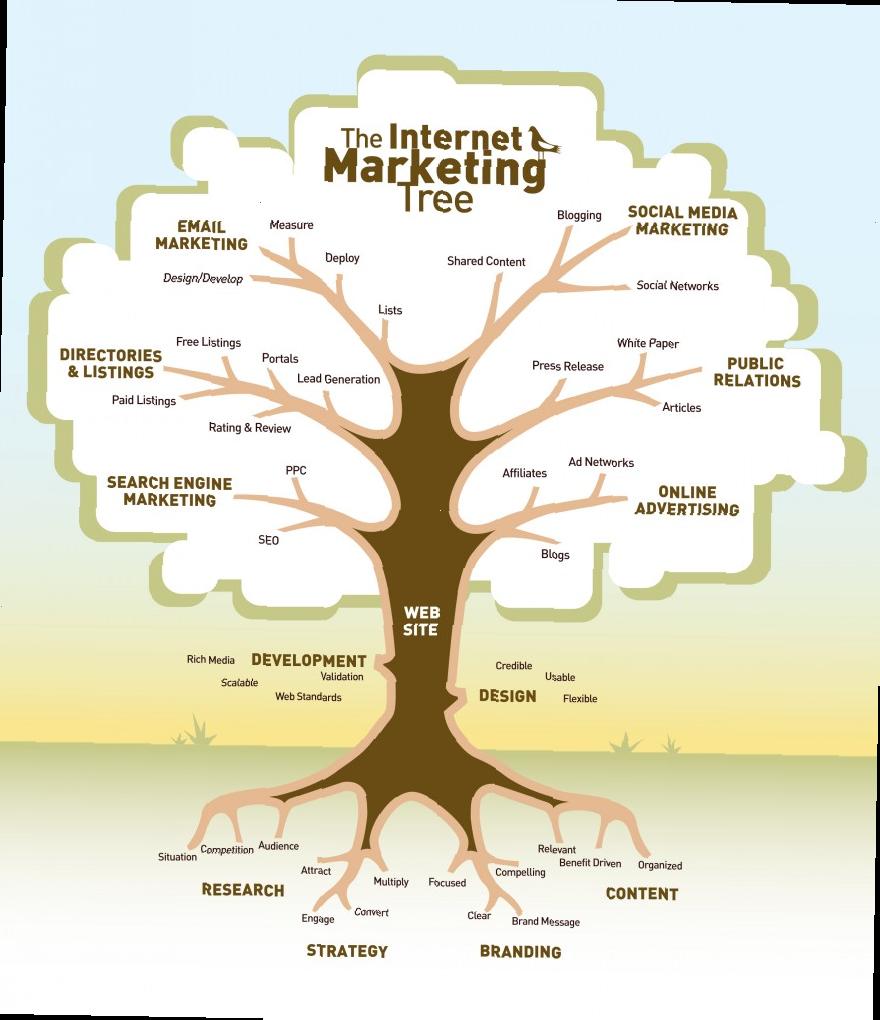 internet-marketing-tree.jpg