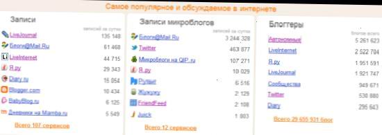 Красномовне "Ні!" рейтингом блогерів Яндекс.Блогів 